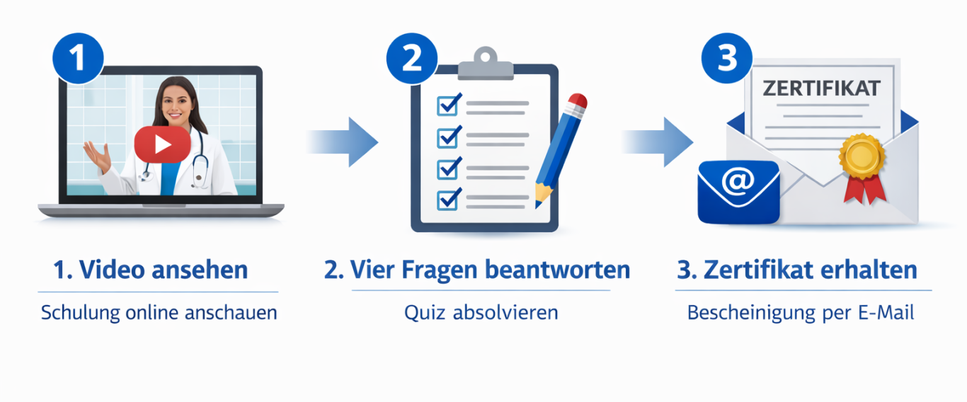 Video ansehen, Fragen beantworten, Zertifikat erhalten.