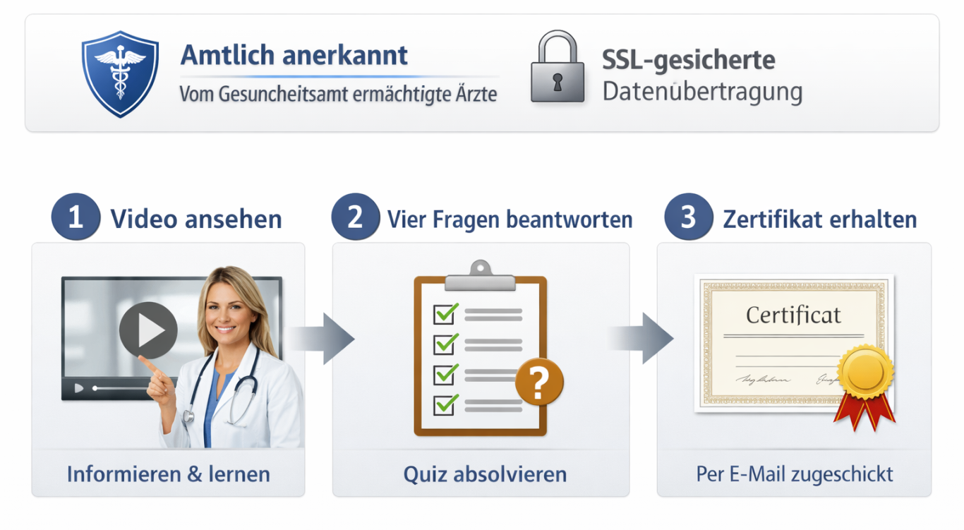Anleitung: Video ansehen, Fragen beantworten und Zertifikat per E-Mail erhalten.