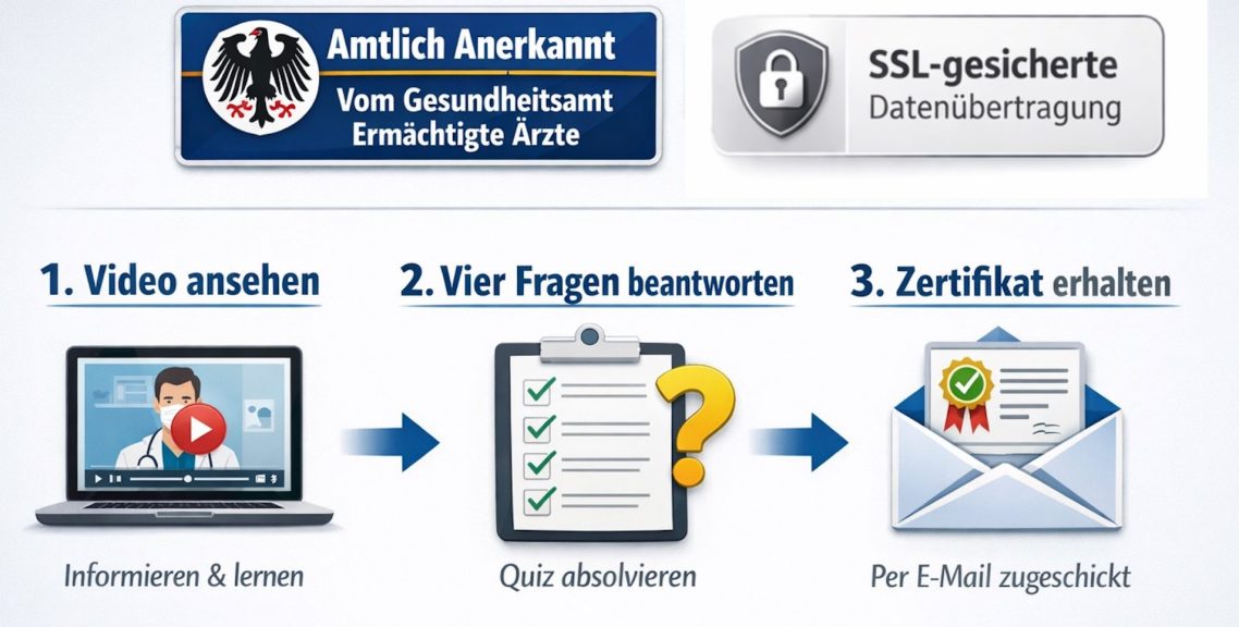 Anleitung: Video ansehen, Fragen beantworten und Zertifikat per E-Mail erhalten.
